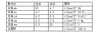 关于CBA单赛季球员数据与能力值的关系