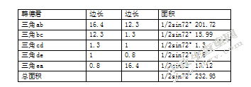 关于CBA单赛季球员数据与能力值的关系