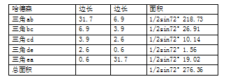 关于CBA单赛季球员数据与能力值的关系