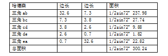 关于CBA单赛季球员数据与能力值的关系