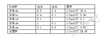 关于CBA单赛季球员数据与能力值的关系