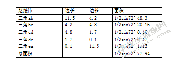 关于CBA单赛季球员数据与能力值的关系