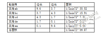 关于CBA单赛季球员数据与能力值的关系