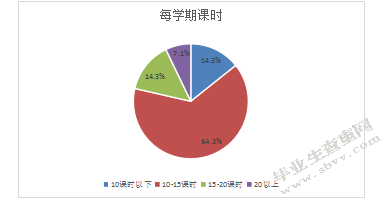 宜兴市中小学实施《全国青少年校园足球教学指南》现状调查与研究