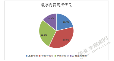 宜兴市中小学实施《全国青少年校园足球教学指南》现状调查与研究