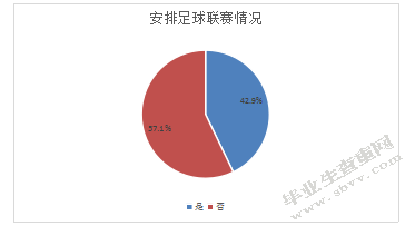宜兴市中小学实施《全国青少年校园足球教学指南》现状调查与研究
