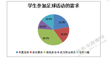宜兴市中小学实施《全国青少年校园足球教学指南》现状调查与研究