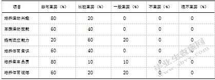县区级小学足球训练营教学：现状、问题、干预-以南京市建邺区为