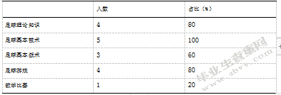 县区级小学足球训练营教学：现状、问题、干预-以南京市建邺区为