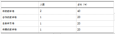 县区级小学足球训练营教学：现状、问题、干预-以南京市建邺区为