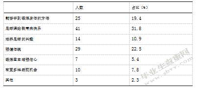 县区级小学足球训练营教学：现状、问题、干预-以南京市建邺区为