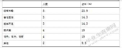县区级小学足球训练营教学：现状、问题、干预-以南京市建邺区为