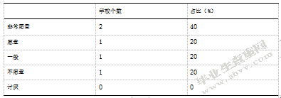 县区级小学足球训练营教学：现状、问题、干预-以南京市建邺区为