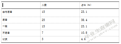 县区级小学足球训练营教学：现状、问题、干预-以南京市建邺区为