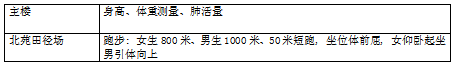 盐城师范学院大学生体质健康测试方案设计