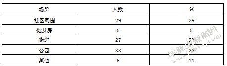 灌云县白蚬乡老年居民健身方案设计