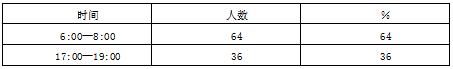 灌云县白蚬乡老年居民健身方案设计