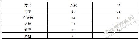 灌云县白蚬乡老年居民健身方案设计
