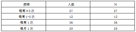 灌云县白蚬乡老年居民健身方案设计