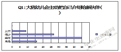 大班幼儿同伴交流与社会性发展的关系探究