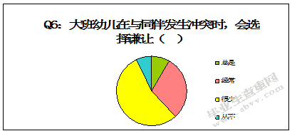 大班幼儿同伴交流与社会性发展的关系探究