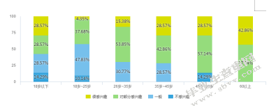 南京郑和文化旅游资源评价与研究