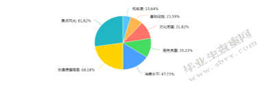 南京郑和文化旅游资源评价与研究