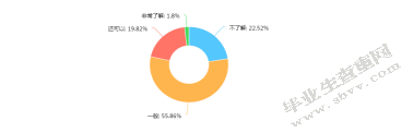 南京郑和文化旅游资源评价与研究