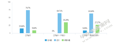 南京郑和文化旅游资源评价与研究
