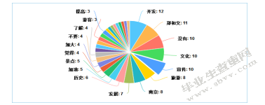 南京郑和文化旅游资源评价与研究