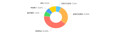 南京郑和文化旅游资源评价与研究