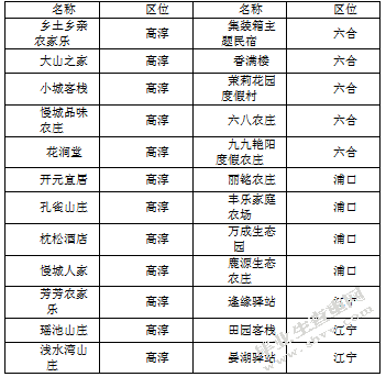 南京特色民宿发展现状及前景展望