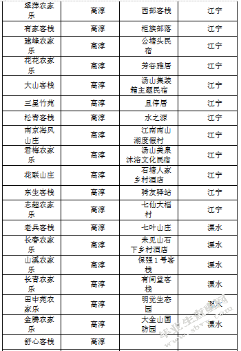 南京特色民宿发展现状及前景展望