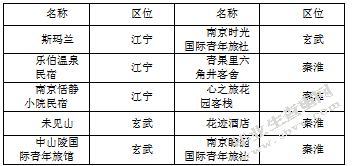 南京特色民宿发展现状及前景展望