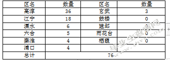 南京特色民宿发展现状及前景展望