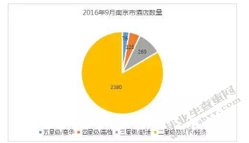 南京特色民宿发展现状及前景展望