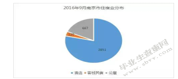 南京特色民宿发展现状及前景展望