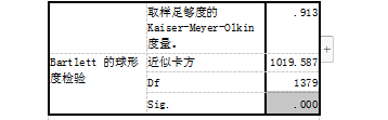 盐城市中小学仪式文化建设现状调查研究