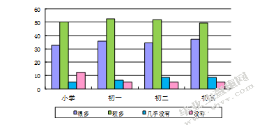盐城市中小学仪式文化建设现状调查研究