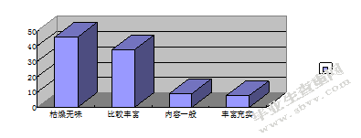 盐城市中小学仪式文化建设现状调查研究