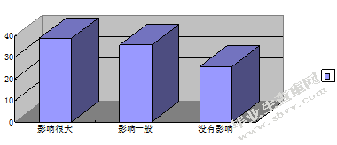 盐城市中小学仪式文化建设现状调查研究
