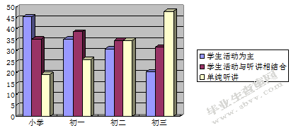 盐城市中小学仪式文化建设现状调查研究