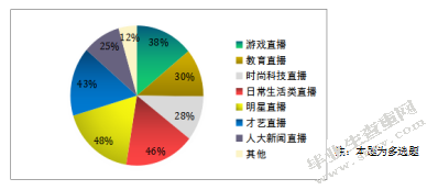 网络直播对大学生价值观影响及对策研究