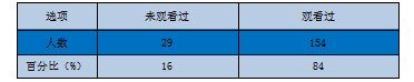 网络直播对大学生价值观影响及对策研究