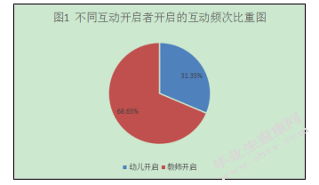 建立积极中班师幼互动关系的研究