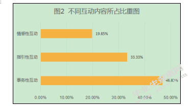 建立积极中班师幼互动关系的研究