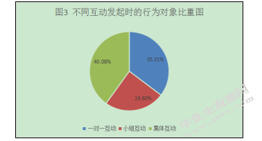 建立积极中班师幼互动关系的研究