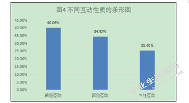 建立积极中班师幼互动关系的研究