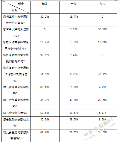 建立积极中班师幼互动关系的研究