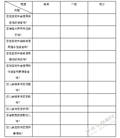建立积极中班师幼互动关系的研究